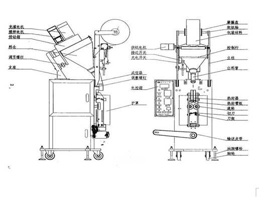 大型粉劑立式包裝機設(shè)計圖